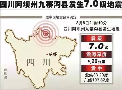 中国人保迅速应对“8.8”九寨沟七级地震，向灾区提供直升机免费救援服务